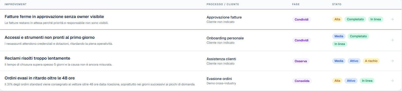 Portfolio Improvement