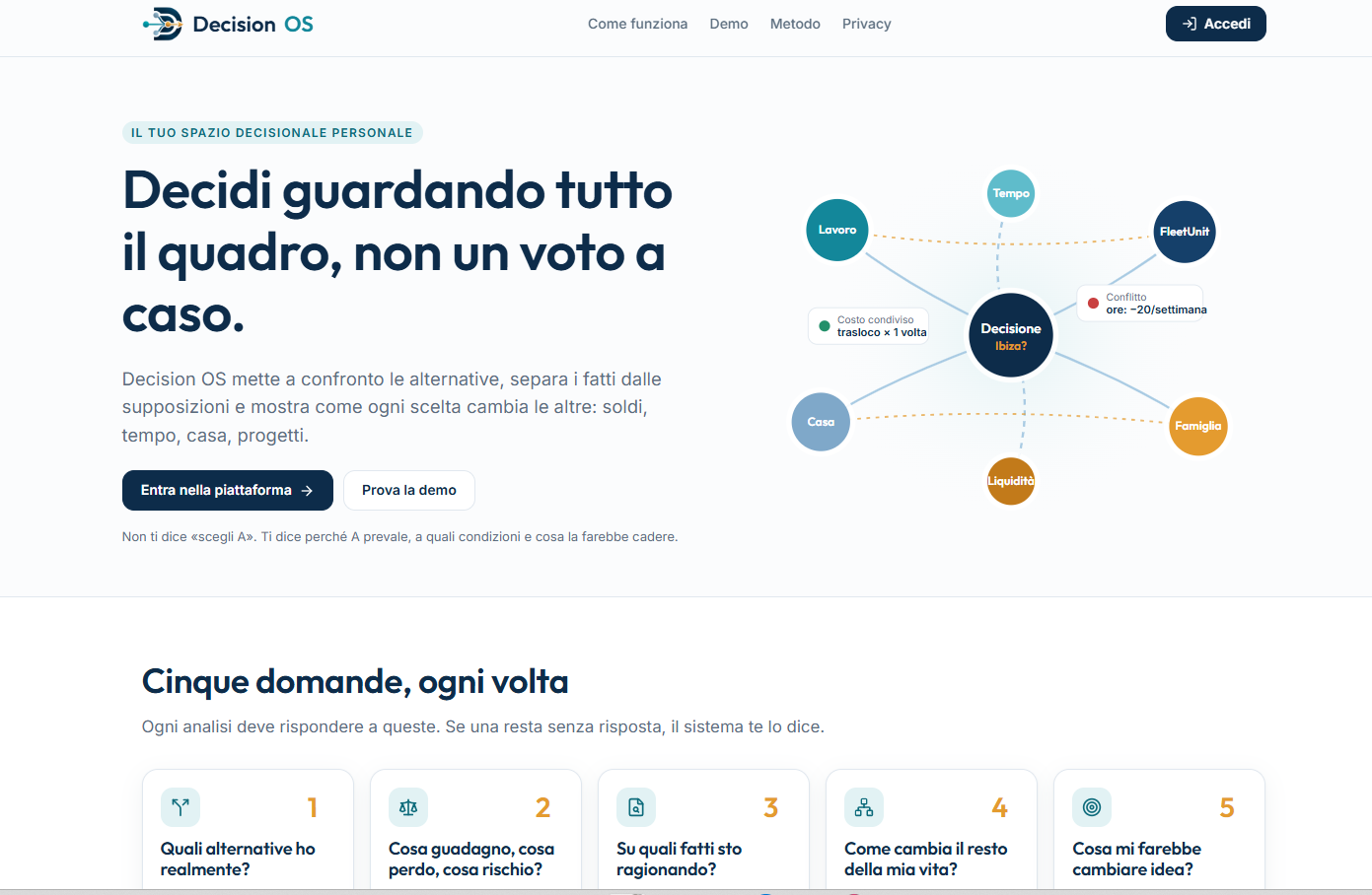 Decision OS — valutazione di alternative su criteri pesati